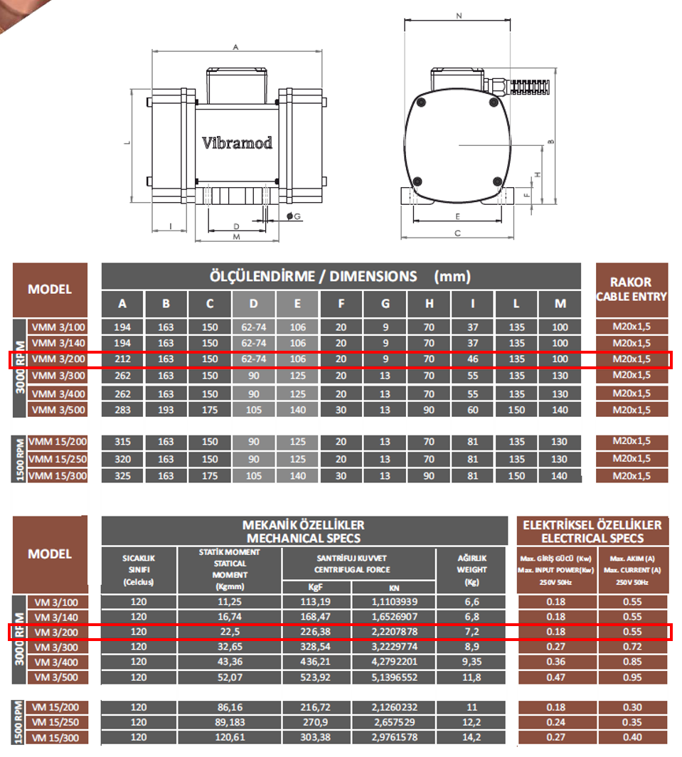 Vibramod VMA-M 3/200 226.38 Kg/F 0.18 kw 3000 D/D 230 volt Monofaze Vibrasyon Motoru Mekanik ve Elektriksel Özellikler Tablosu, Gövde Ölçülendirme Tablosu ve Teknik Çizimi